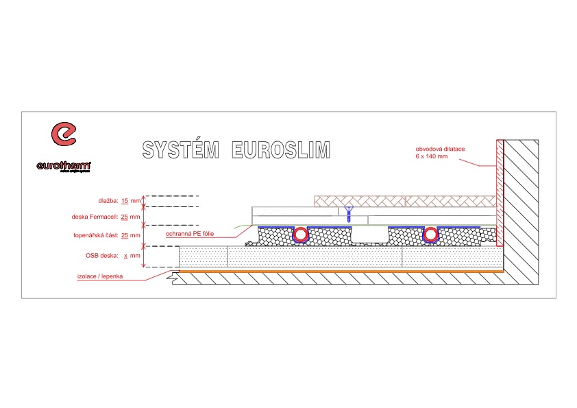 řez podlahovou EUROSLIM